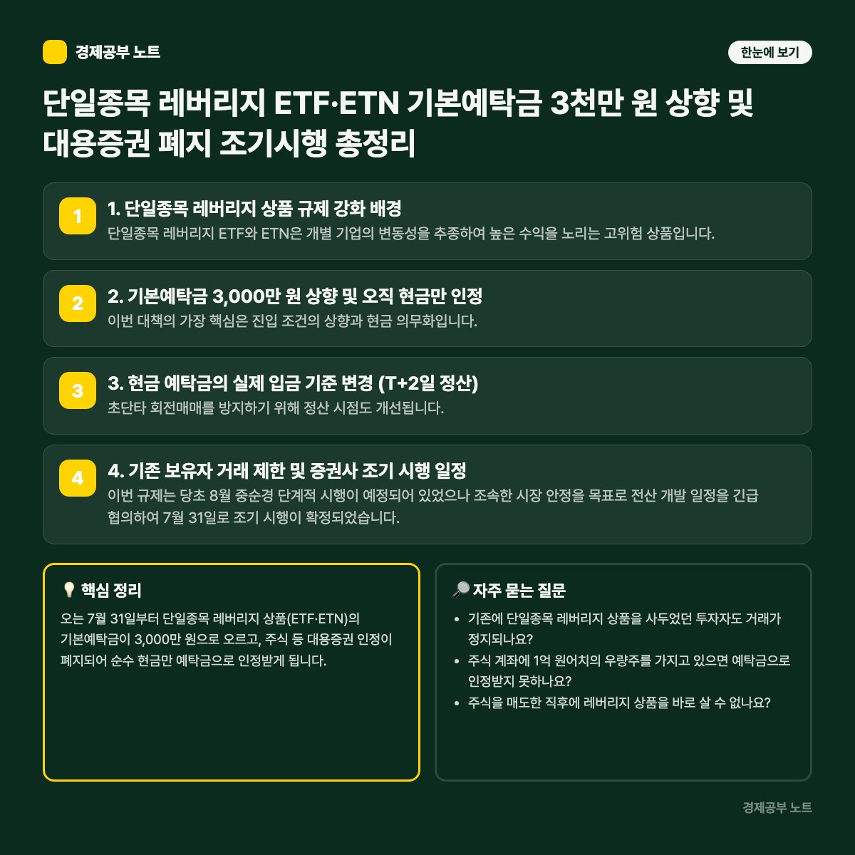단일종목 레버리지 ETF·ETN 기본예탁금 3천만 원 상향 및 대용증권 폐지 조기시행 총정리 — 단계별 원리와 핵심 정리 인포그래픽
