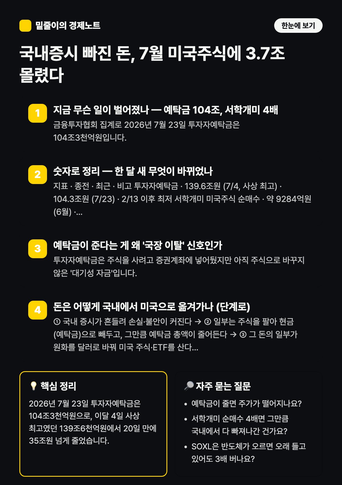 국내증시 빠진 돈, 7월 미국주식에 3.7조 몰렸다 — 단계별 원리와 핵심 정리 인포그래픽