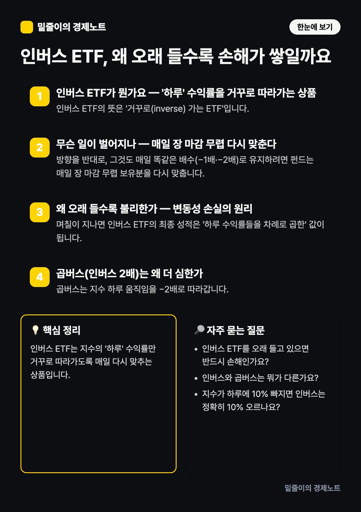 인버스 ETF, 왜 오래 들수록 손해가 쌓일까요 — 단계별 원리와 핵심 정리 인포그래픽