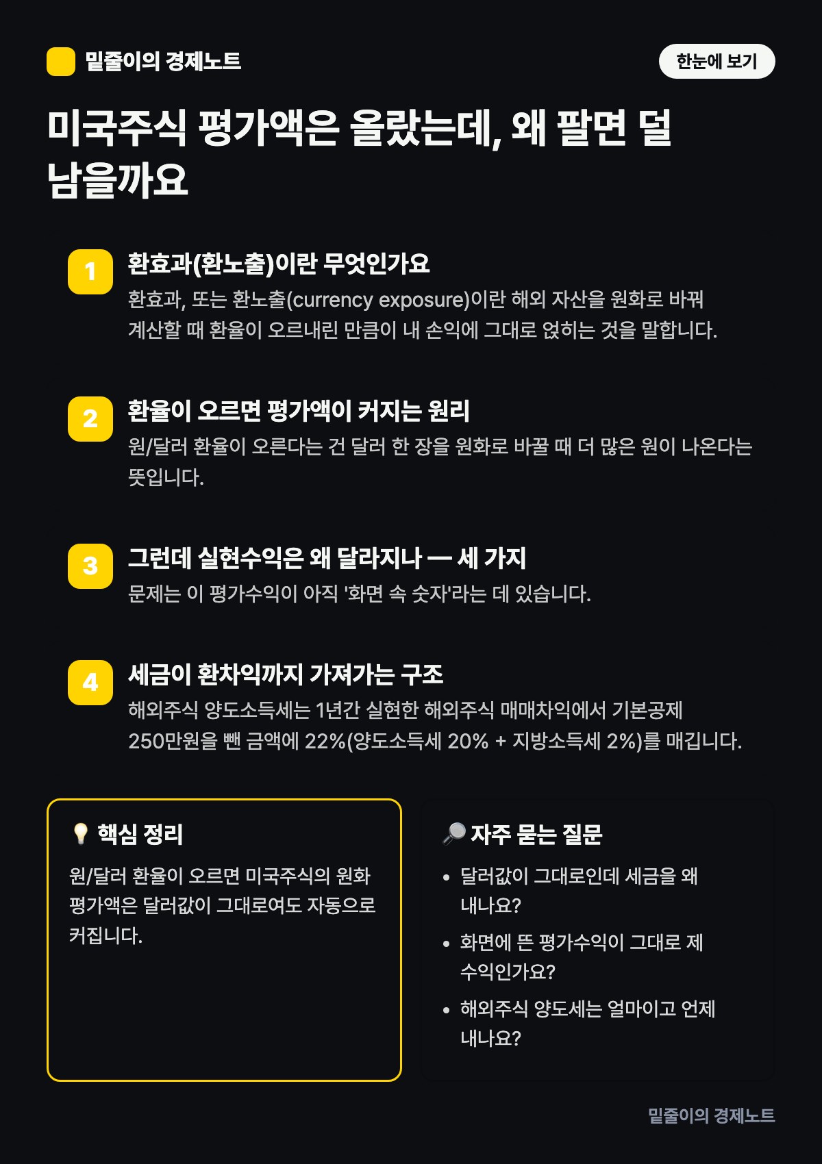 미국주식 평가액은 올랐는데, 왜 팔면 덜 남을까요 — 단계별 원리와 핵심 정리 인포그래픽