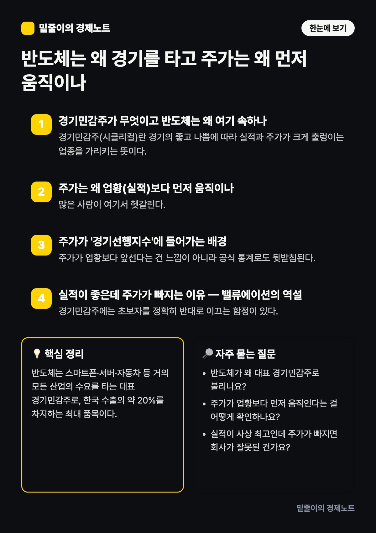 반도체는 왜 경기를 타고 주가는 왜 먼저 움직이나 — 단계별 원리와 핵심 정리 인포그래픽