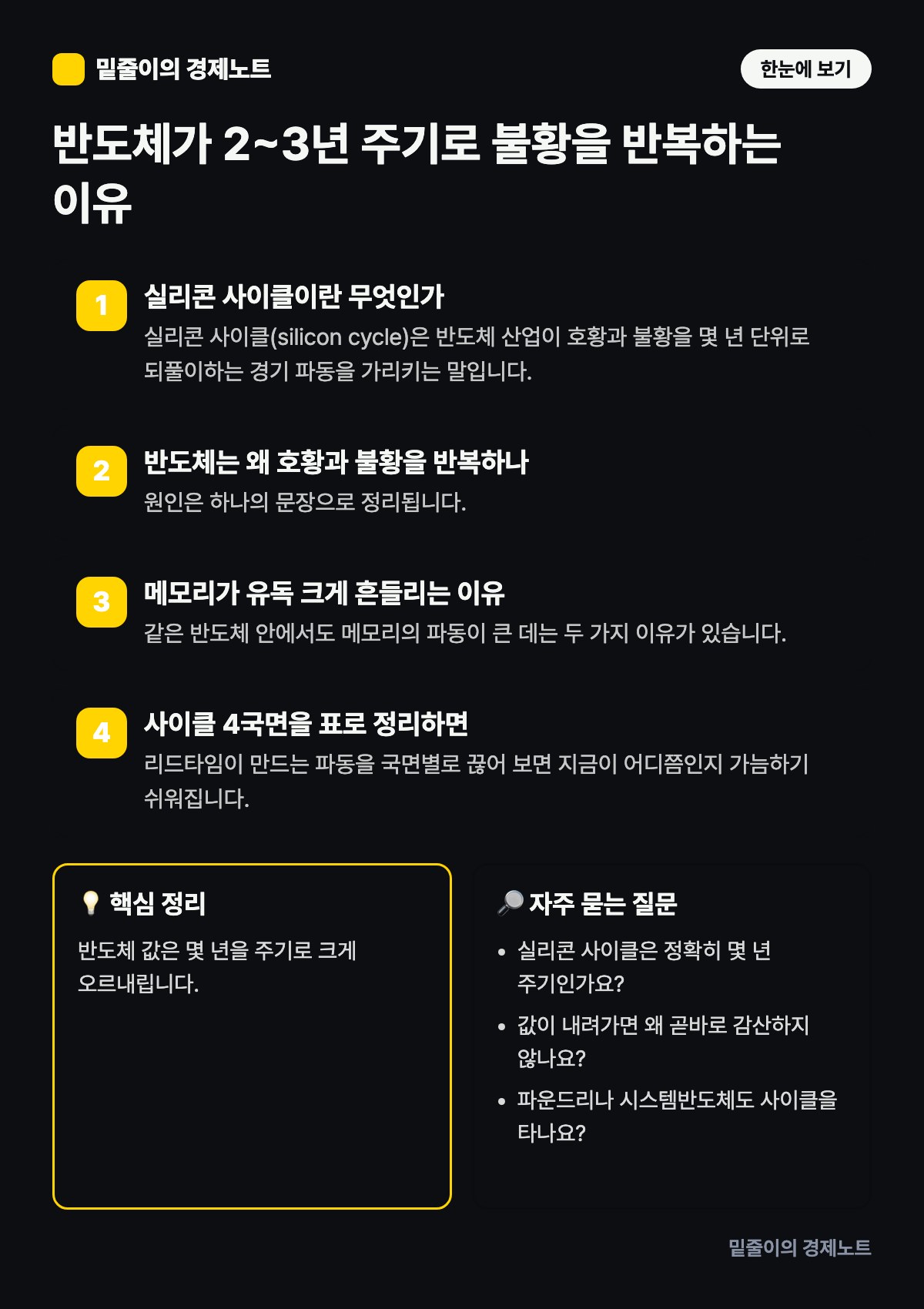 반도체가 2~3년 주기로 불황을 반복하는 이유 — 단계별 원리와 핵심 정리 인포그래픽