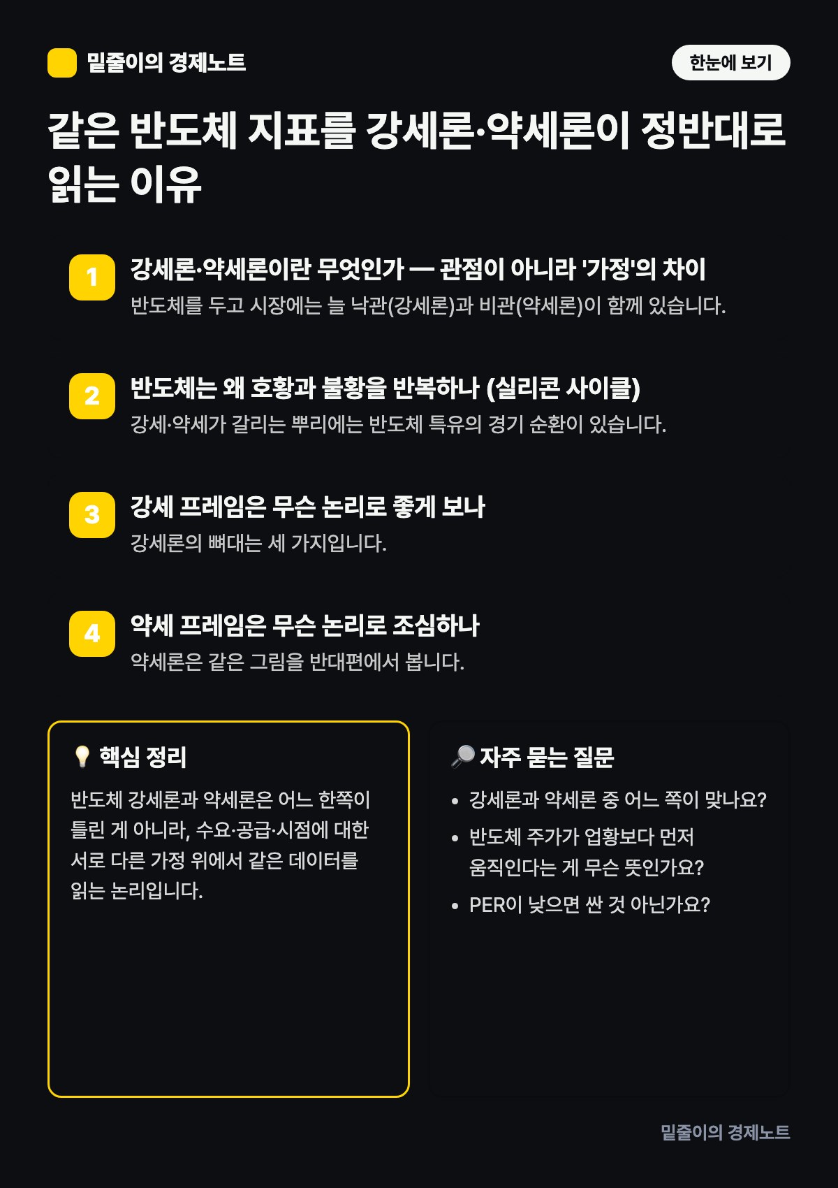 같은 반도체 지표를 강세론·약세론이 정반대로 읽는 이유 — 단계별 원리와 핵심 정리 인포그래픽