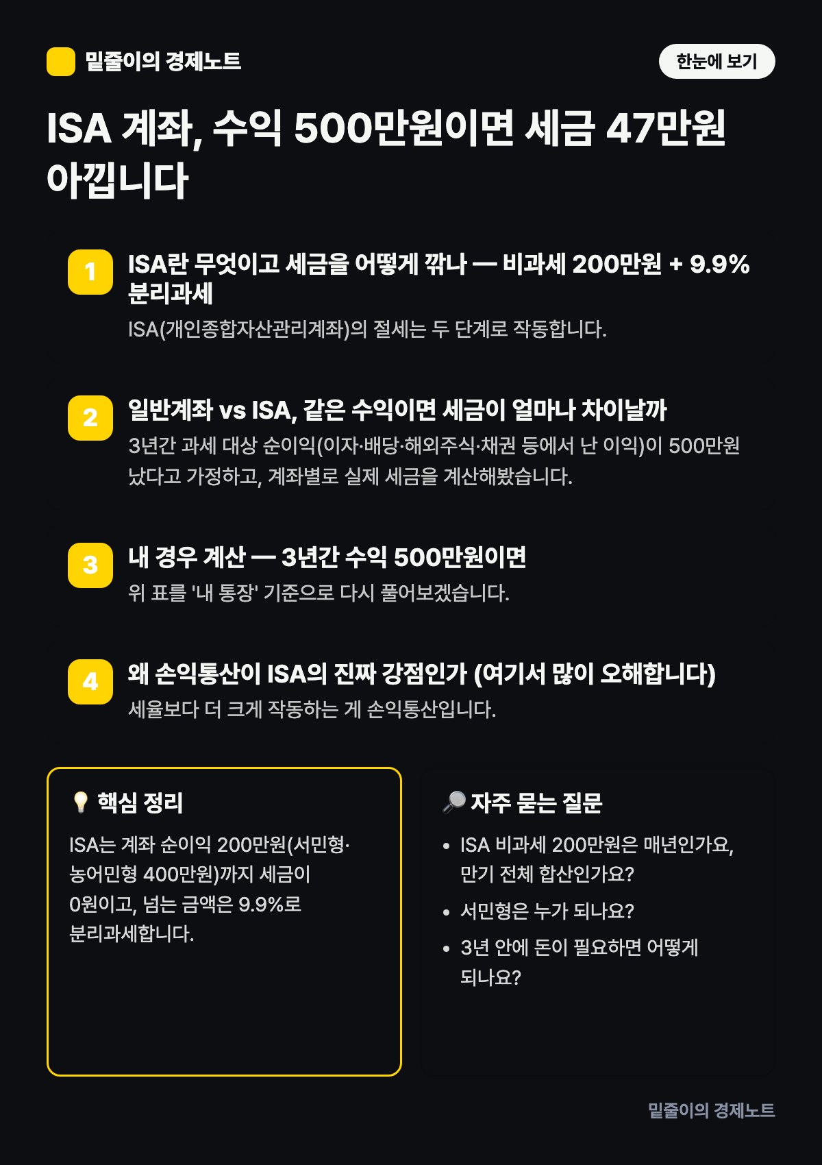 ISA 계좌, 수익 500만원이면 세금 47만원 아낍니다 — 단계별 원리와 핵심 정리 인포그래픽