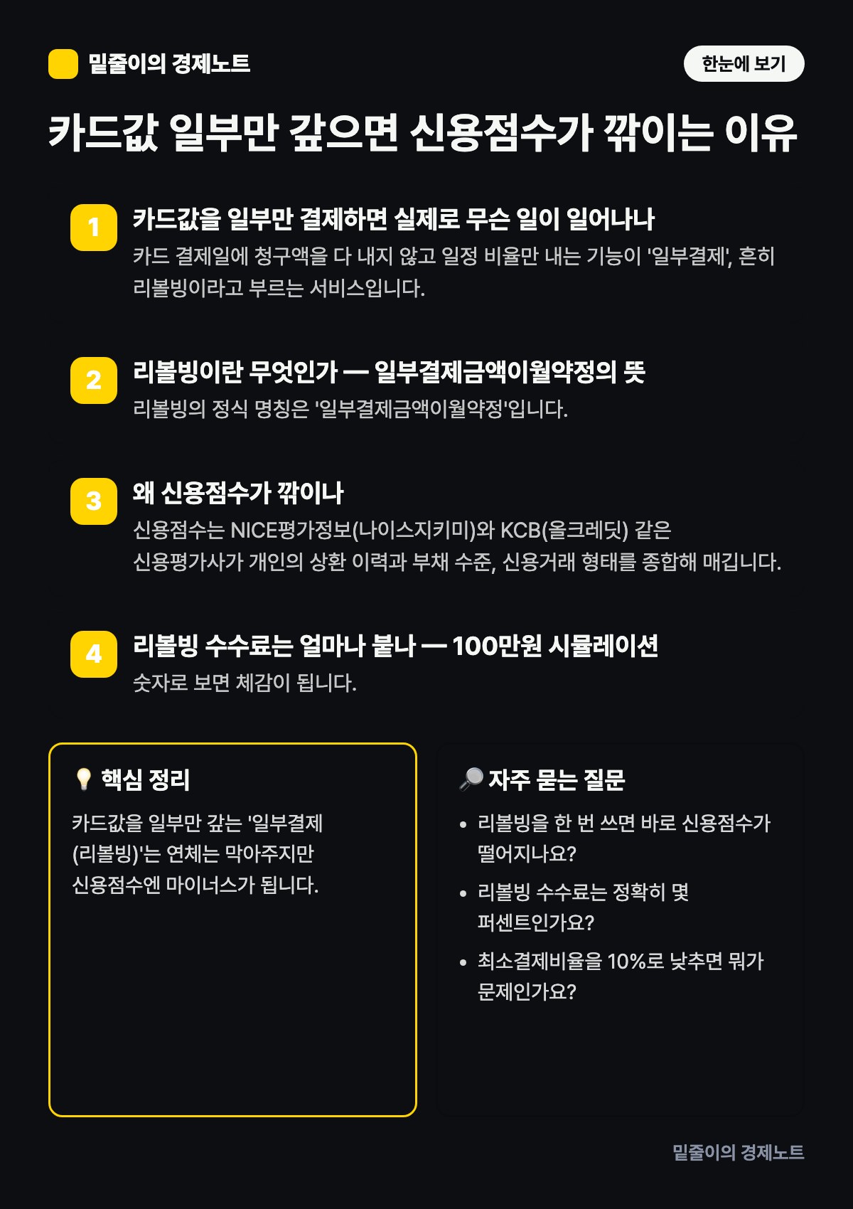 카드값 일부만 갚으면 신용점수가 깎이는 이유 — 단계별 원리와 핵심 정리 인포그래픽