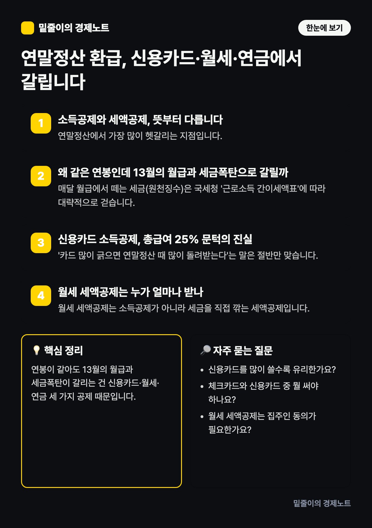 연말정산 환급, 신용카드·월세·연금에서 갈립니다 — 단계별 원리와 핵심 정리 인포그래픽