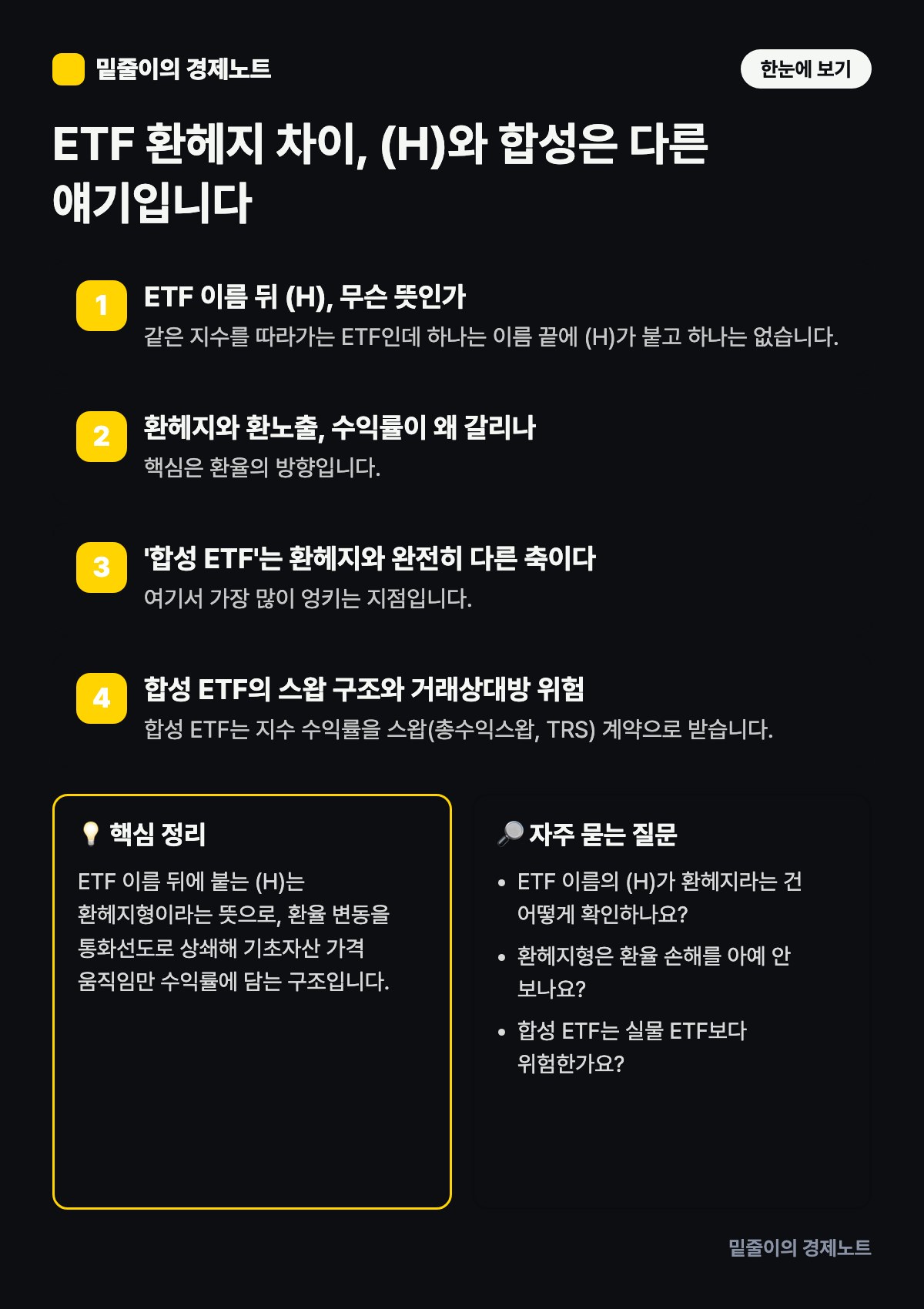 ETF 환헤지 차이, (H)와 합성은 다른 얘기입니다 — 단계별 원리와 핵심 정리 인포그래픽