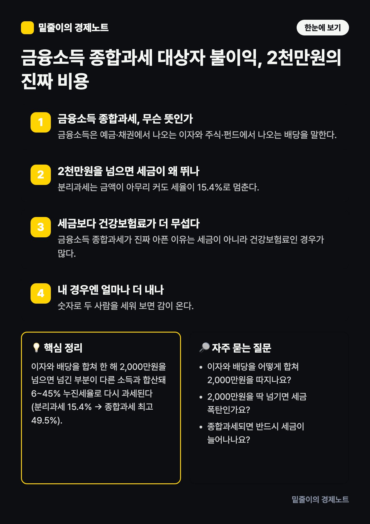 금융소득 종합과세 대상자 불이익, 2천만원의 진짜 비용 — 단계별 원리와 핵심 정리 인포그래픽