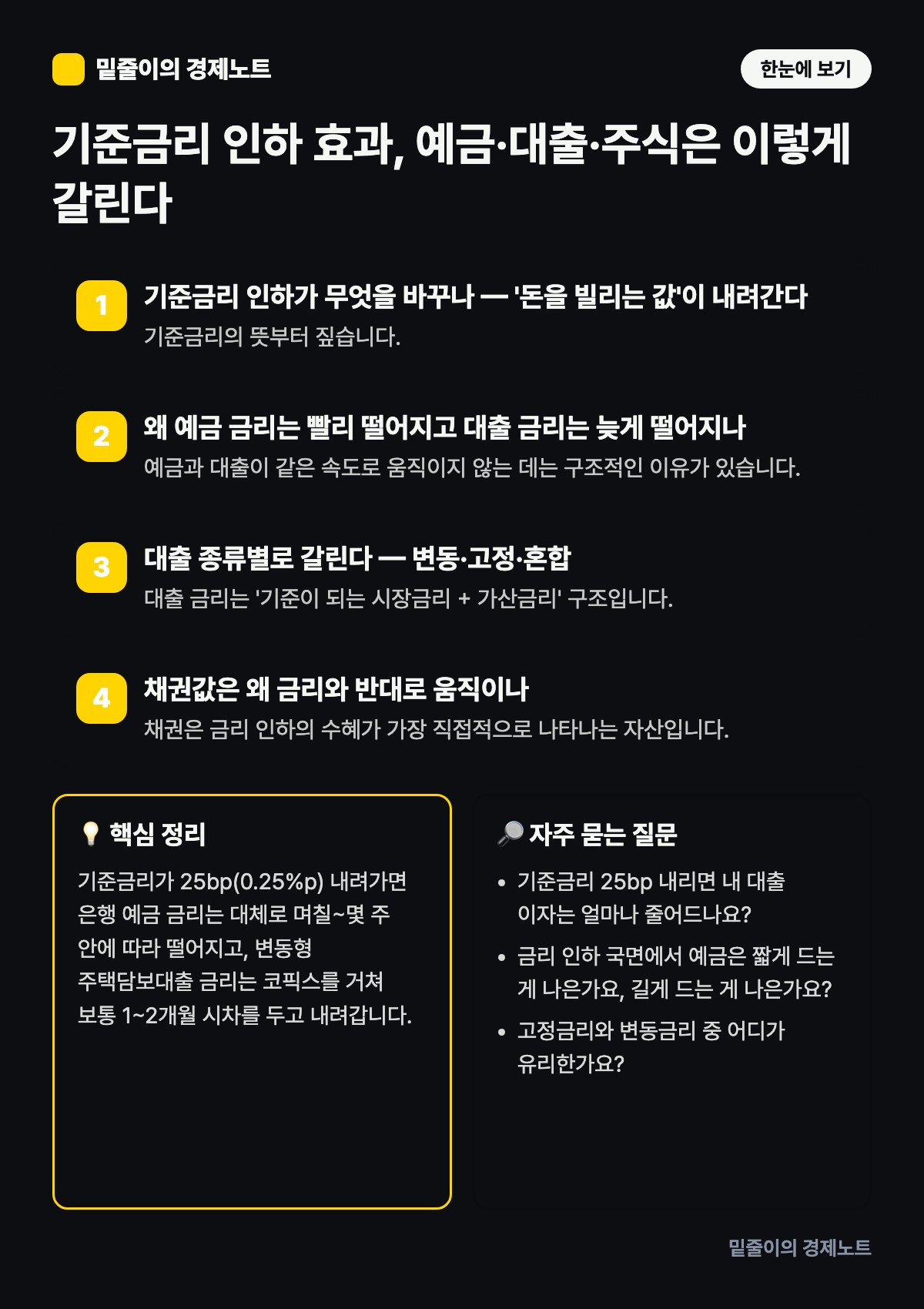 기준금리 인하 효과, 예금·대출·주식은 이렇게 갈린다 — 단계별 원리와 핵심 정리 인포그래픽