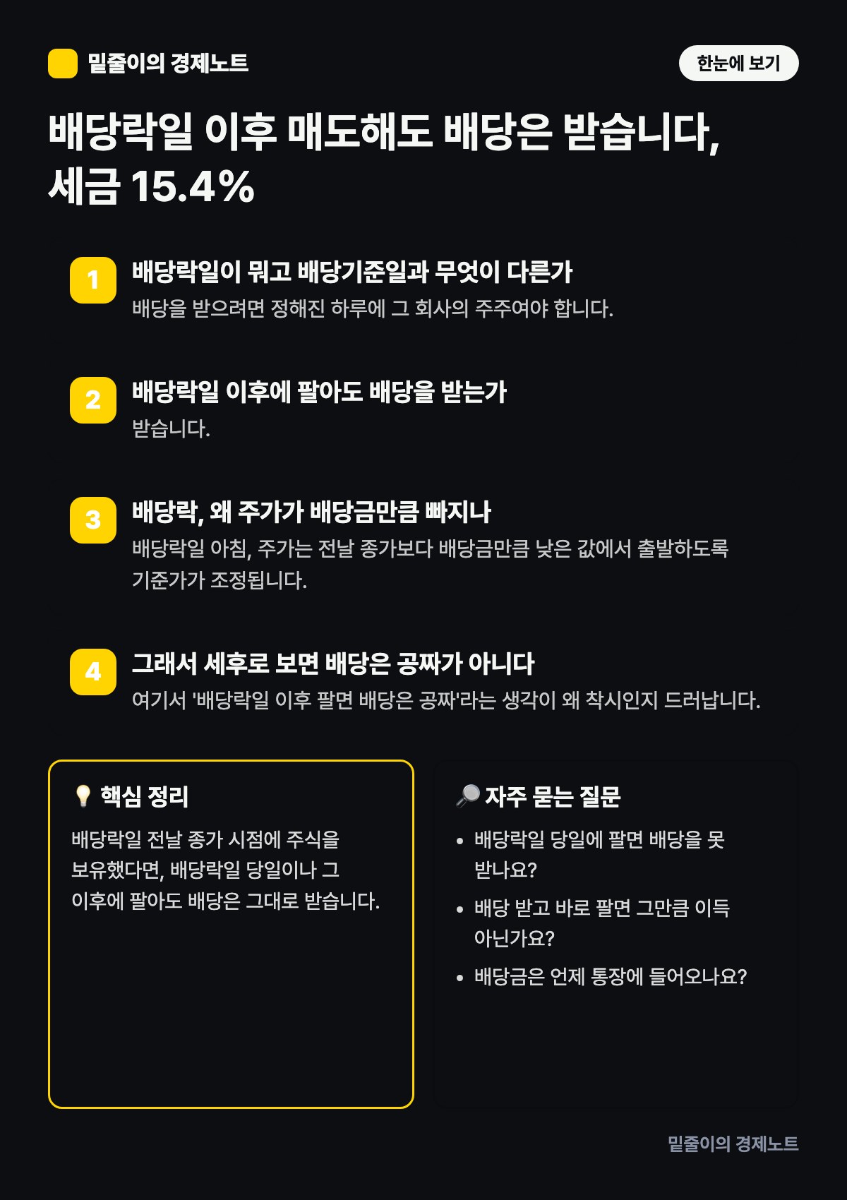 배당락일 이후 매도해도 배당은 받습니다, 세금 15.4% — 단계별 원리와 핵심 정리 인포그래픽