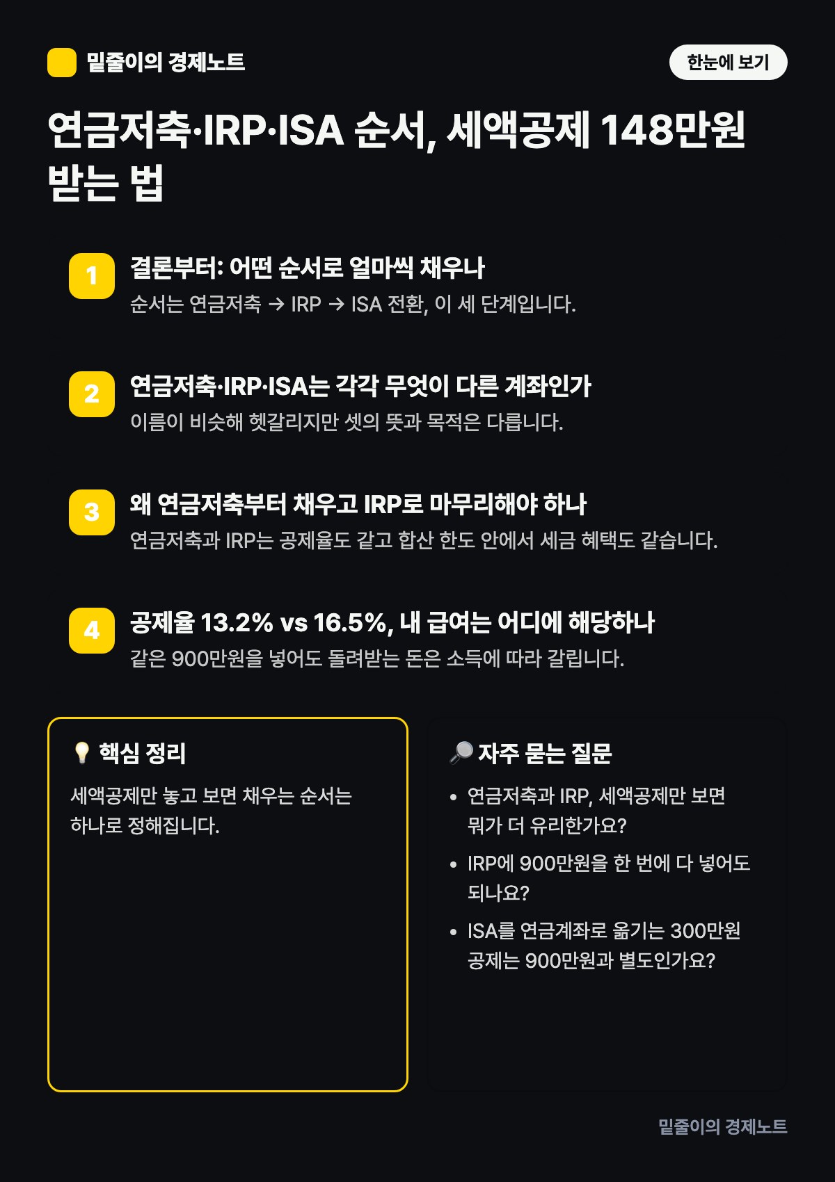 연금저축·IRP·ISA 순서, 세액공제 148만원 받는 법 — 단계별 원리와 핵심 정리 인포그래픽