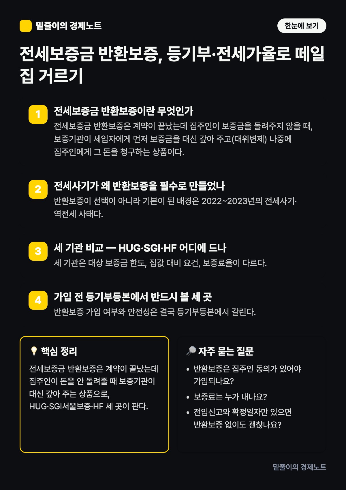 전세보증금 반환보증, 등기부·전세가율로 떼일 집 거르기 — 단계별 원리와 핵심 정리 인포그래픽