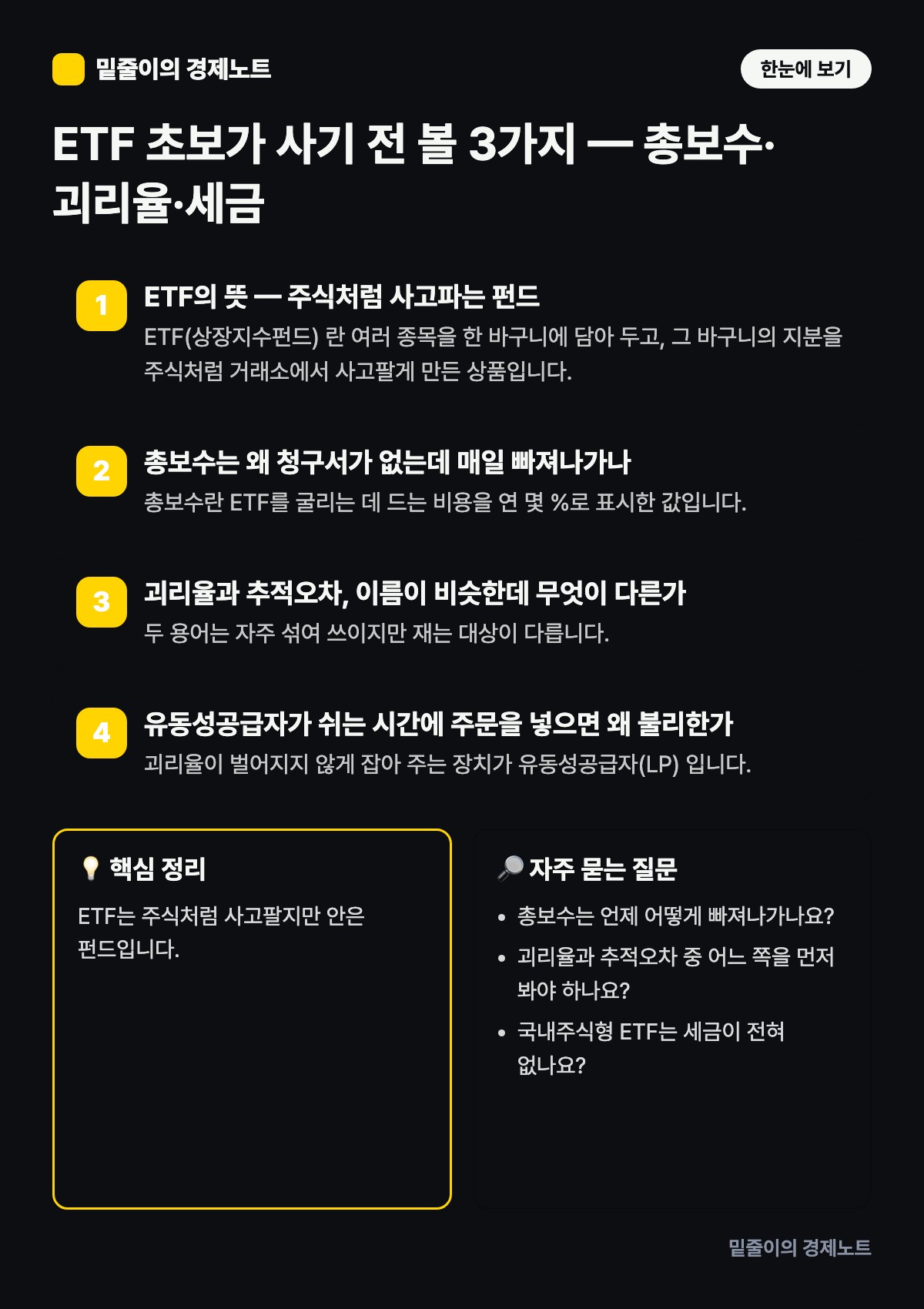 ETF 초보가 사기 전 볼 3가지 — 총보수·괴리율·세금 — 단계별 원리와 핵심 정리 인포그래픽