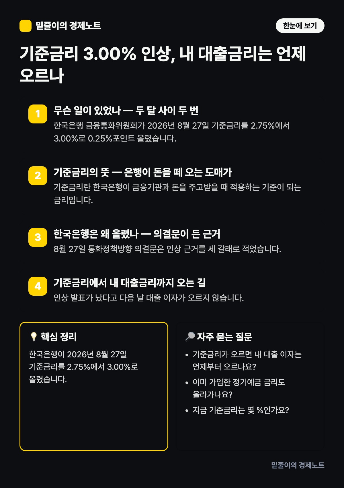 기준금리 3.00% 인상, 내 대출금리는 언제 오르나 — 단계별 원리와 핵심 정리 인포그래픽