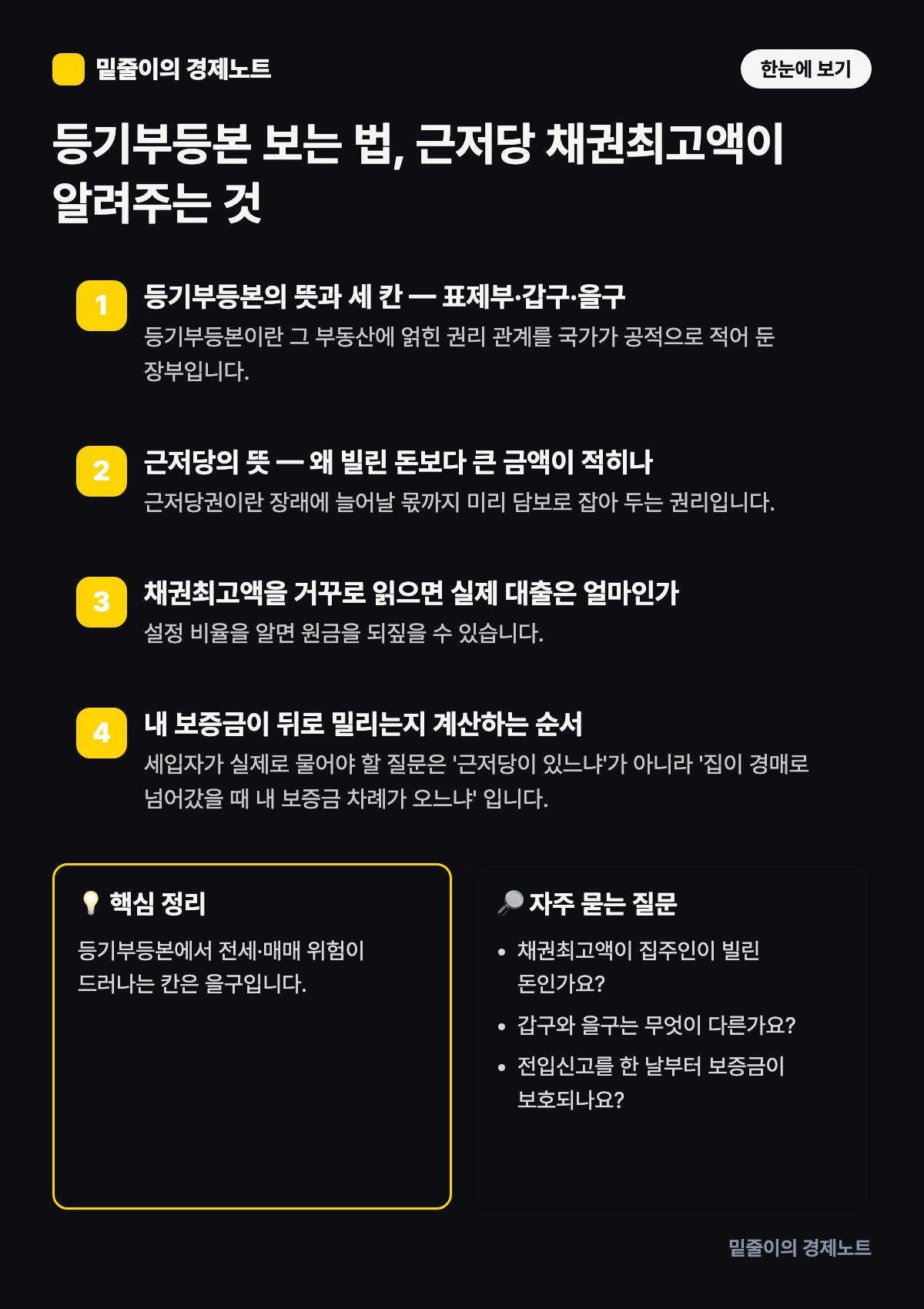 등기부등본 보는 법, 근저당 채권최고액이 알려주는 것 — 단계별 원리와 핵심 정리 인포그래픽